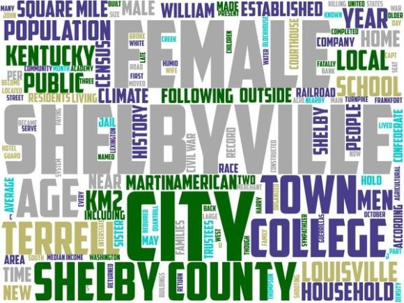 Shelbyville Typography